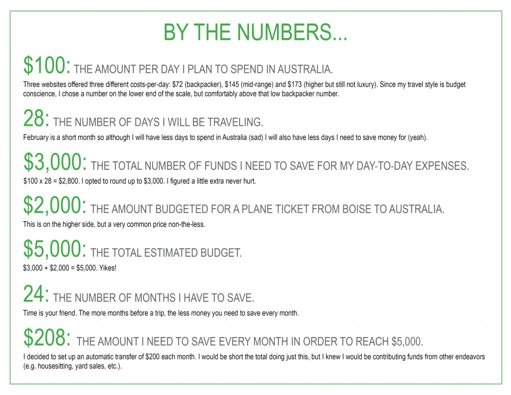 Graphic showing numbers and math how to plan and save for a trip vacation women who travel