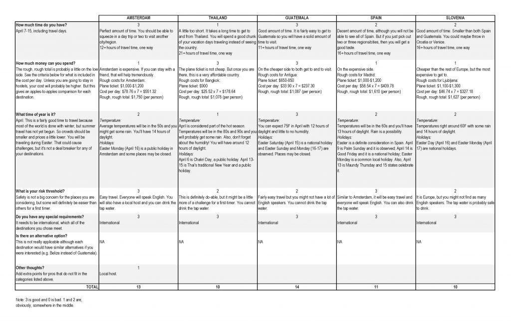 Excel Country Comparison Document